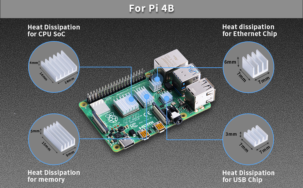 Image showing dimensions and locations of heatsinks on Raspberry Pi board
