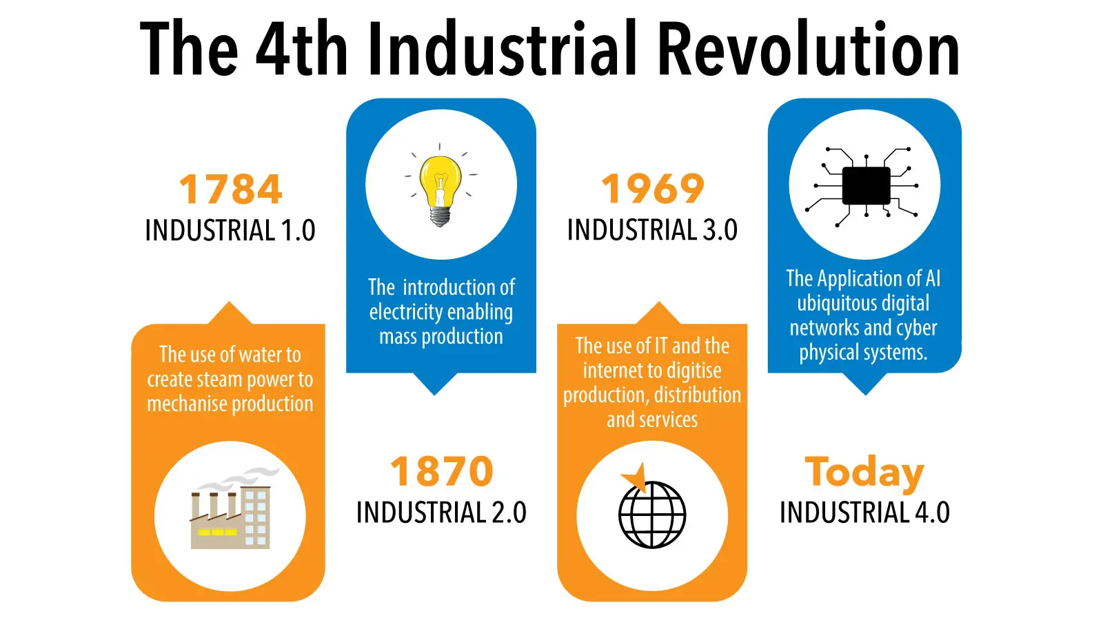 The Fourth Industrial Revolution: How 3D Printing and AI are Changing Manufacturing Forever